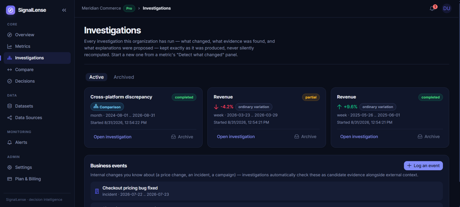 SignalLense investigations list and logged business events — a cross-platform discrepancy investigation and two Revenue investigations, with a "Checkout pricing bug fixed" incident recorded as candidate evidence.