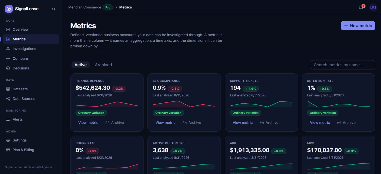 SignalLense Metrics grid: Finance Revenue, SLA Compliance, Support Tickets, Retention Rate, Churn Rate, Active Customers, ARR and MRR, each with a sparkline and an "Ordinary variation" classification.